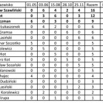 Kliknij tabele aby ją powiększyć